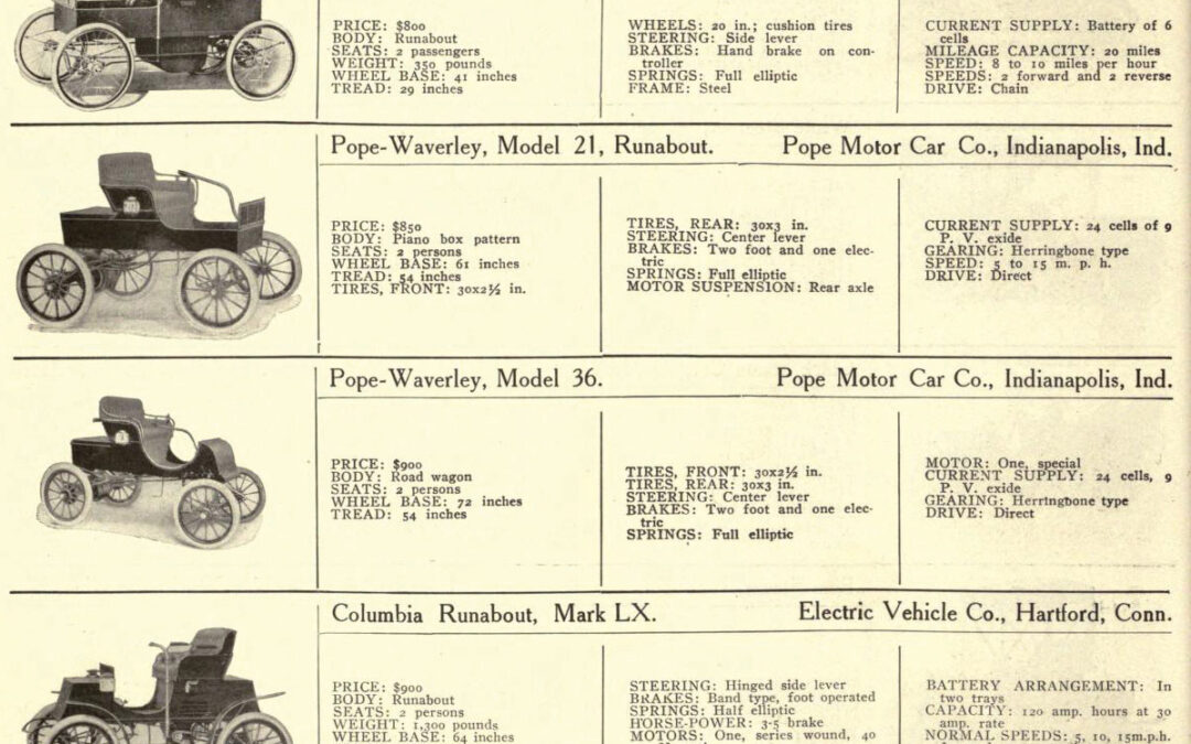 Platformy do samochodów elektrycznych