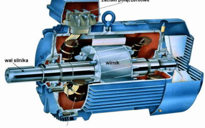 Budowa silnika elektrycznego- wstęp